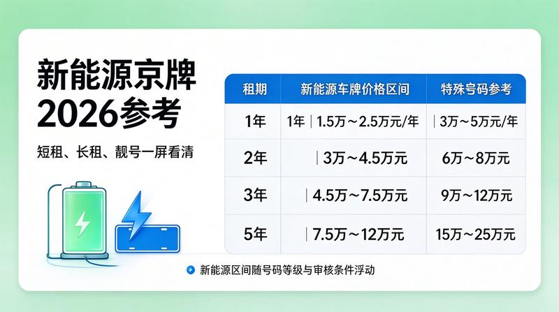 车牌市场分析报告